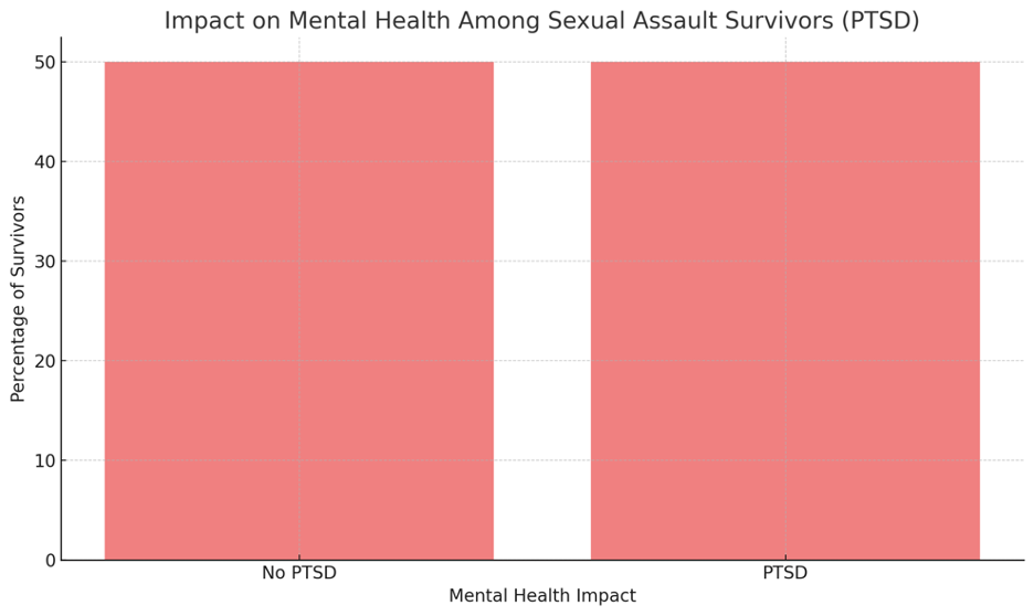 Impact on Mental Health